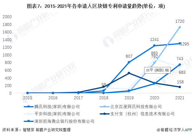 收藏！《2025年全球玉米深加工行业技术全景图谱》（附专利申请情况、专利竞争和专利趋势等）