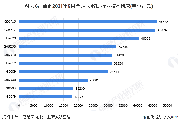 收藏！《2025年全球玉米深加工行业技术全景图谱》（附专利申请情况、专利竞争和专利趋势等）
