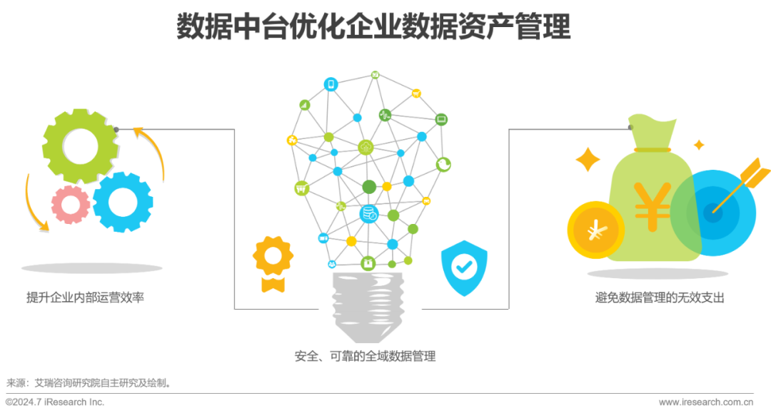 2024年中国数据中台行业社会环境分析 数字转型驱动数据中台发展【组图】