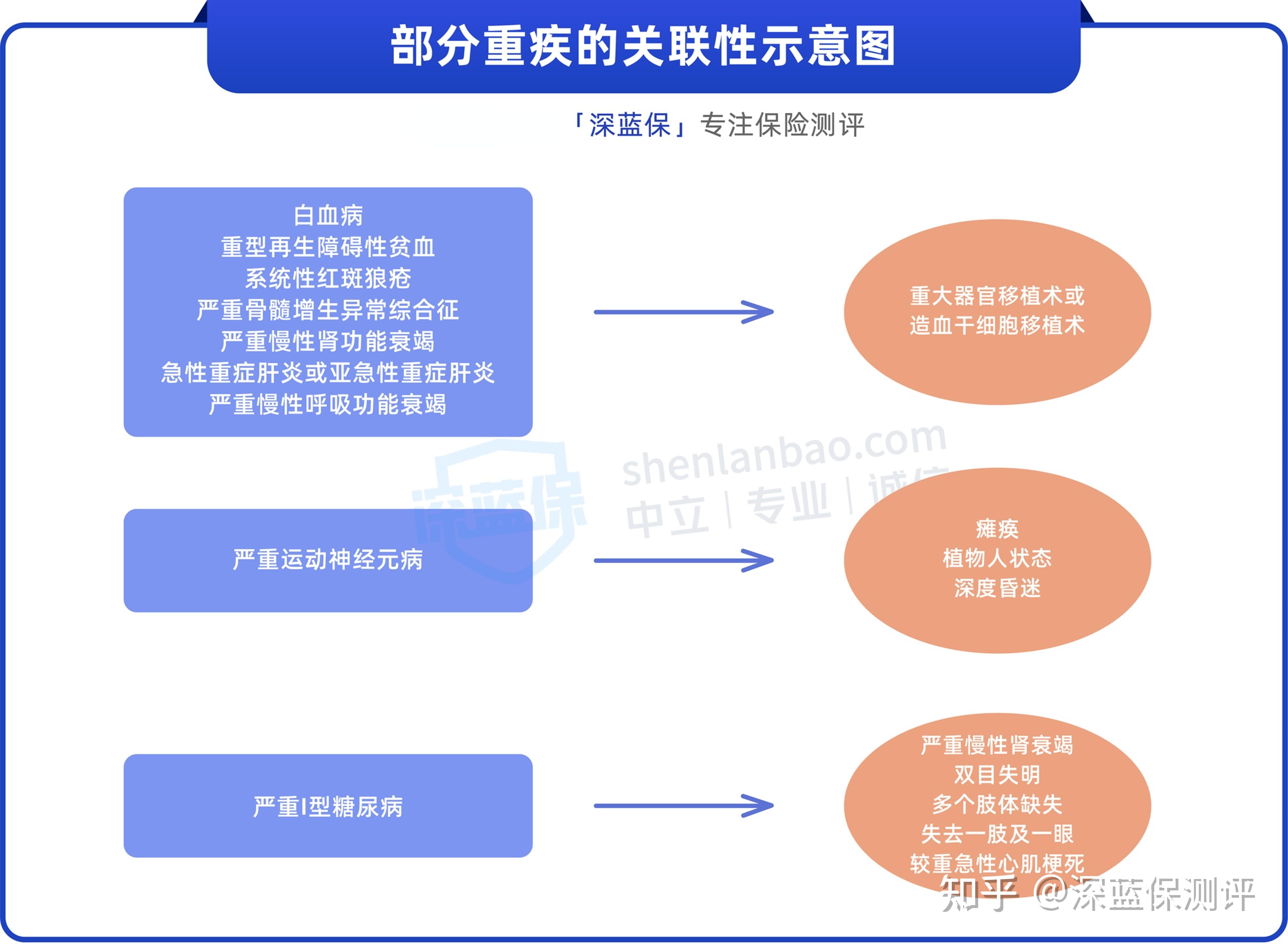 互联网人身险格局生变：有公司转战线下有公司积极研发新品，重疾险有望成网销主流