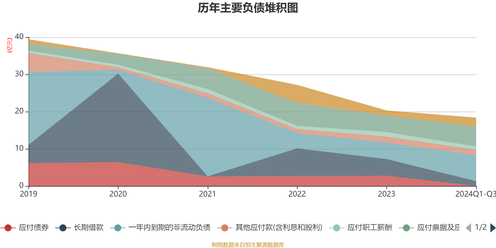 业绩快报：环旭电子全年净利16.52亿 同比下降15.16%