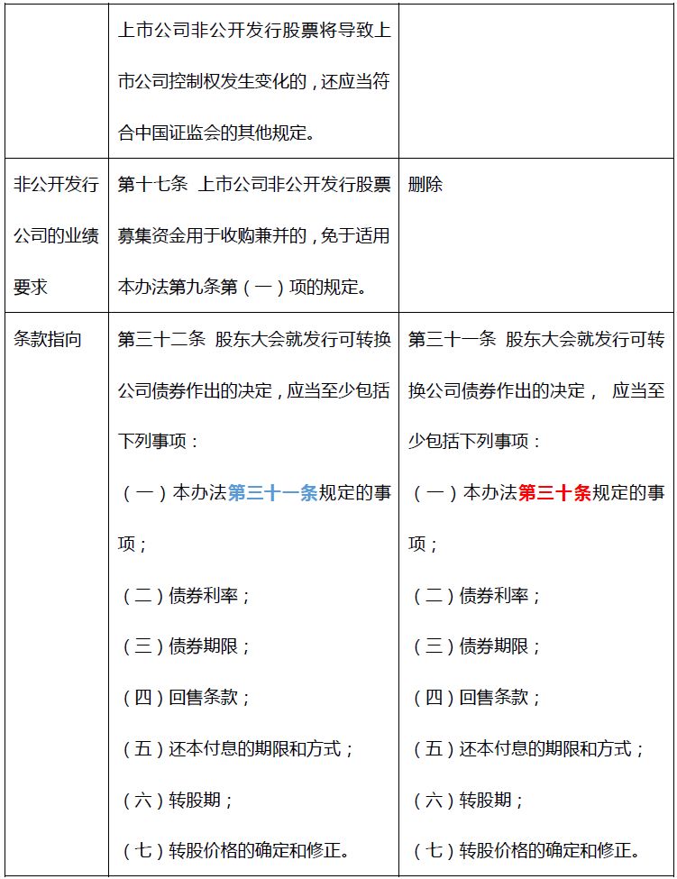 华海清科：公司积极落实“以投资者为本”的上市公司发展理念，维护公司全体股东利益