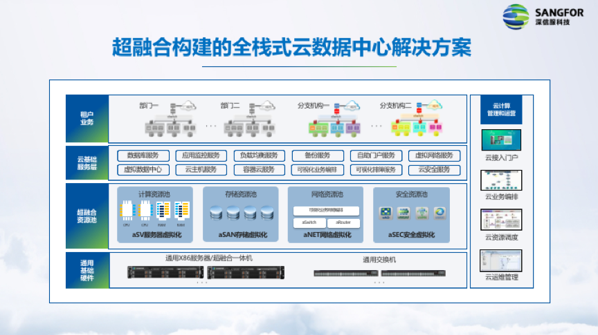 永信至诚：公司的“自主可控的下一代高性能专有云技术”与“数安融合的全栈云计算技术”路线重叠