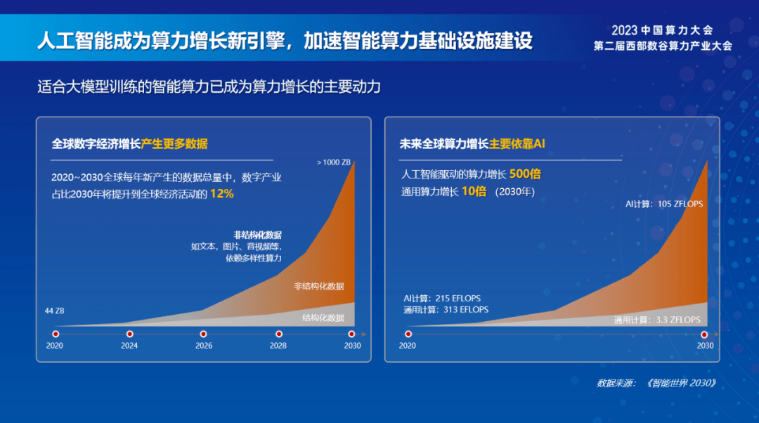 通信行业周报：“星际之门”建设利好算力基础设施采购，行业持续发展动力增强