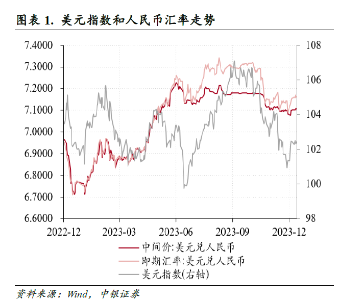 金融早参 | 离岸人民币兑美元跌至4个月低点