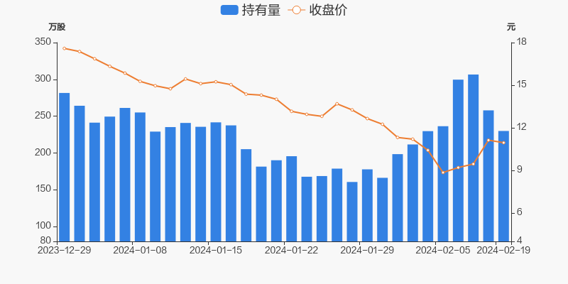 希荻微：公司盈利能力受多因素影响，正推进并购交易为股东创造价值