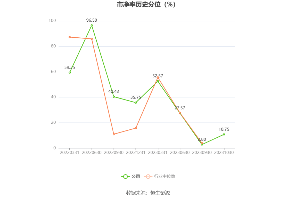希荻微：公司盈利能力受多因素影响，正推进并购交易为股东创造价值