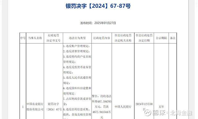 央行开巨额支付罚单 国付宝等四家公司被罚没近亿元