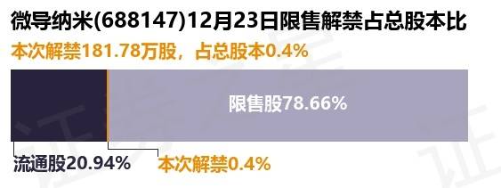 微导纳米：在新型显示领域内，公司已陆续获得了如京东方、合肥视涯、浙江宏禧等硅基OLED领域知名客户的订单，并顺利出货