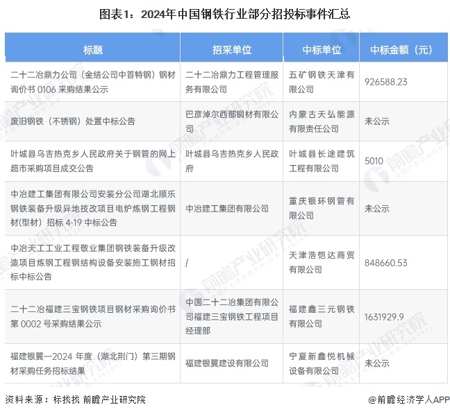 【行业深度】洞察2024：中国钢铁行业竞争格局及市场份额（附市场集中度、企业竞争力等）