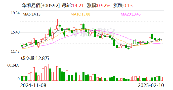 爱科科技：目前公司产品尚未接入DeepSeek模型