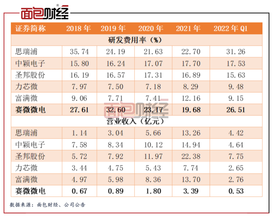 赛微微电：公司生产经营及订单情况稳定正常