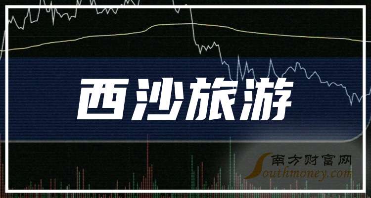 海峡股份：公司积极开发西沙旅游等特色旅游项目