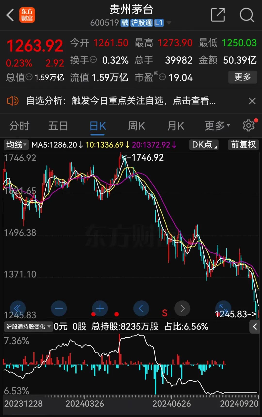 利好！“真金白银”提振市场信心 千亿巨头出手回购