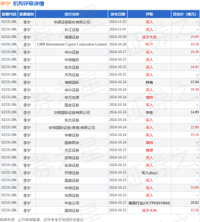 业绩快报：容百科技全年净利2.92亿 同比下降49.69%