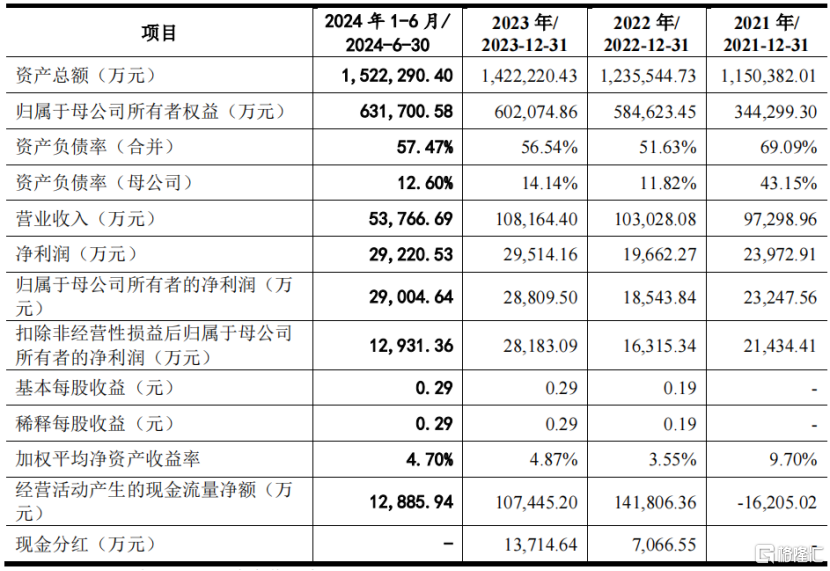 业绩快报：容百科技全年净利2.92亿 同比下降49.69%