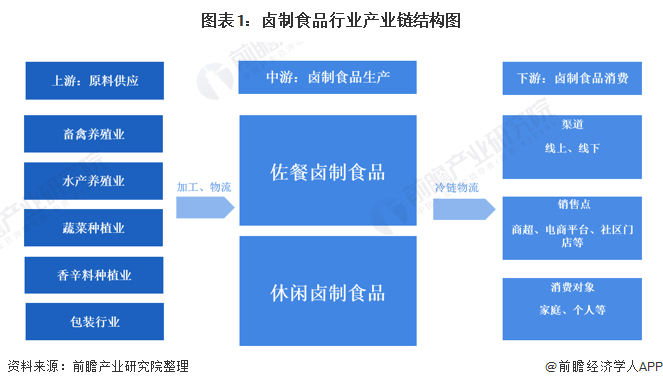 【干货】智能音箱行业产业链全景梳理及区域热力地图
