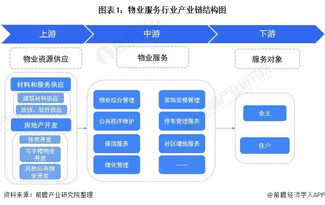【干货】智能音箱行业产业链全景梳理及区域热力地图