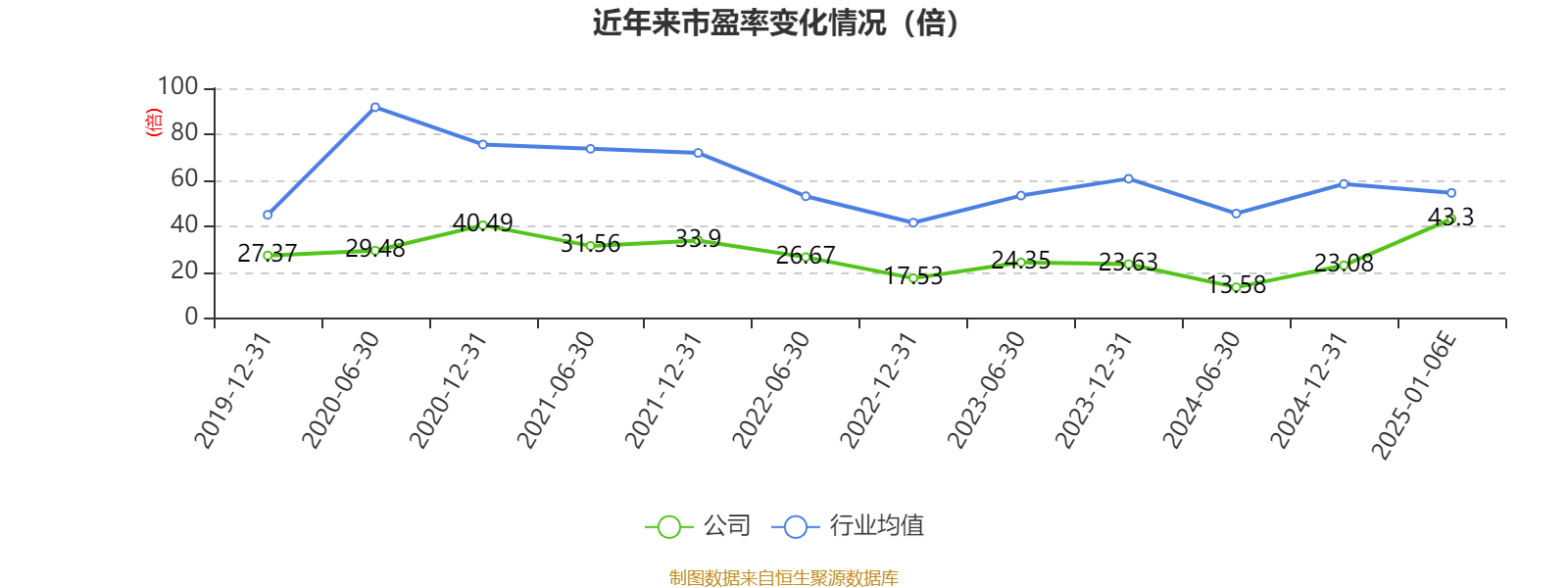 业绩快报：联瑞新材全年净利2.51亿 同比增长44.47%