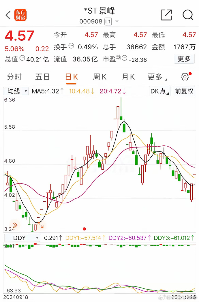 *ST鹏博:鹏云数字成功中标兰州佛慈医疗科技有限公司数字化转型项目