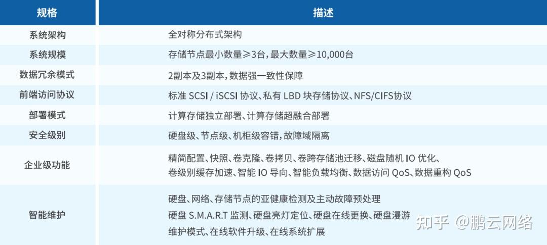 *ST鹏博:鹏云数字成功中标兰州佛慈医疗科技有限公司数字化转型项目
