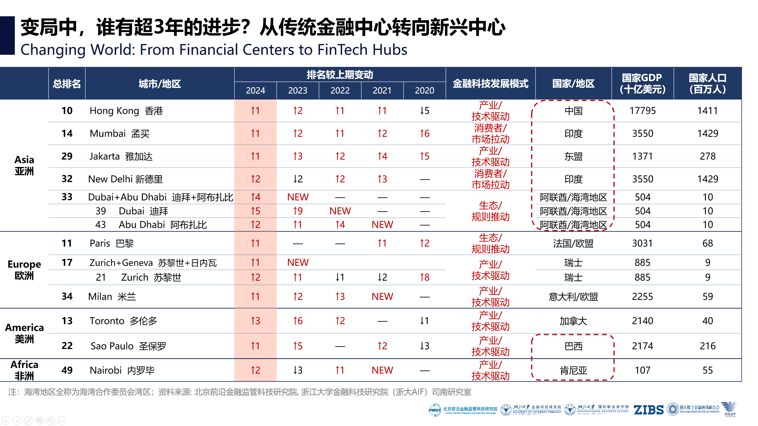 非银行金融行业研究：2024Q4非银板块获主动公募基金减配，看好后续非银和市场共振