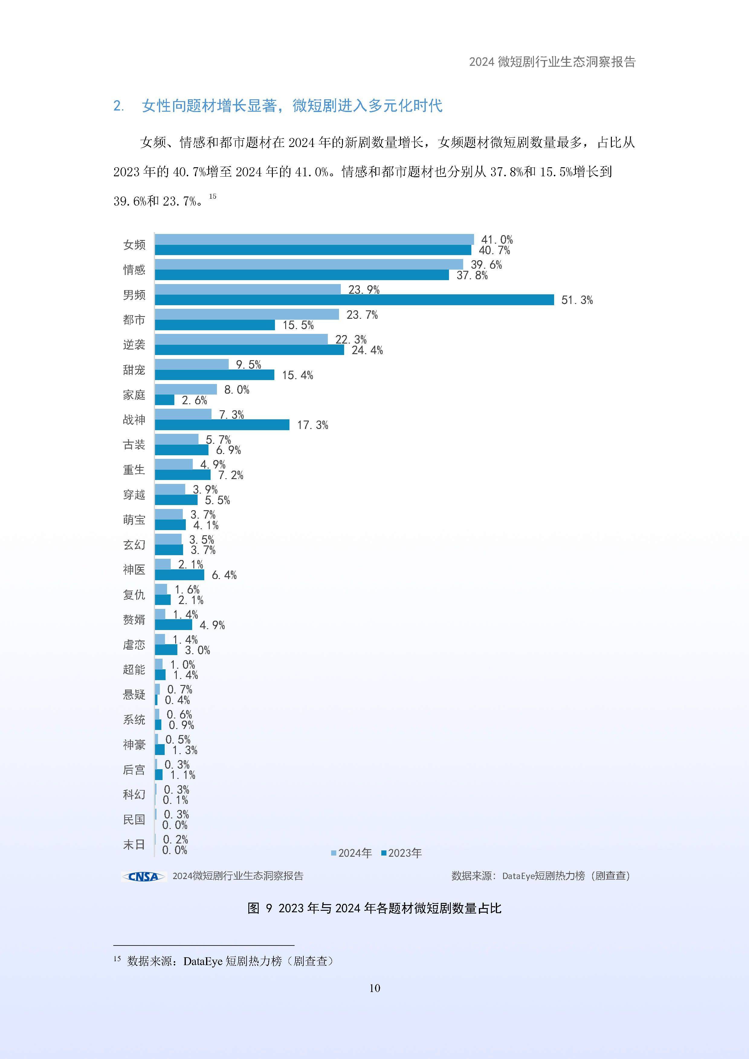 公用事业及环保产业行业研究：2024年各阶段的用电增长主要由何驱动？