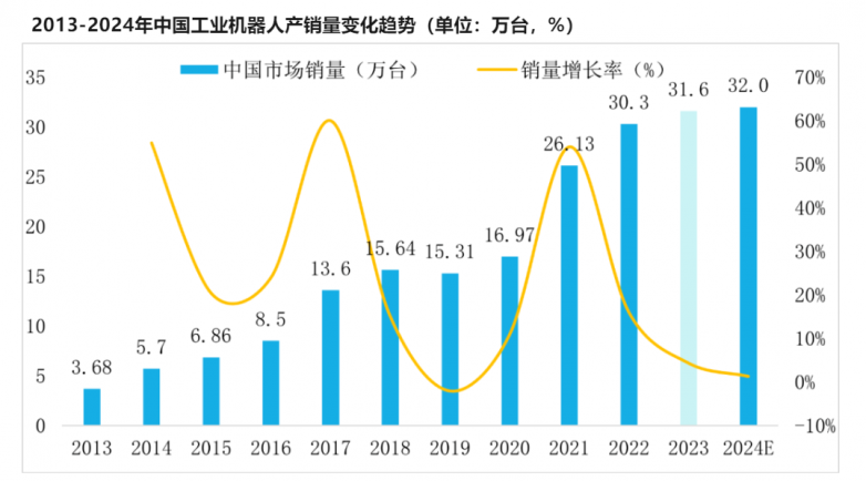 国内机器人行业梳理：量产元年，百家争鸣