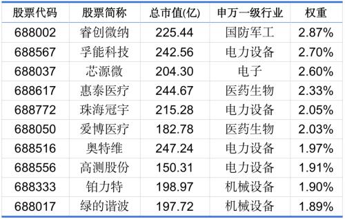 聚焦硬科技!科创综指ETF博时今日公开发售!