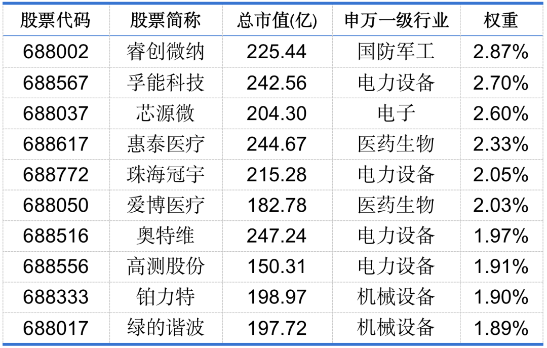 聚焦硬科技!科创综指ETF博时今日公开发售!