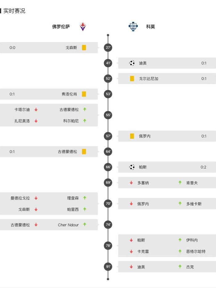 风华高科:公司较早布局车规类产品,三大主营产品MLCC、片式电阻器、电感器均已完成AEC-Q200、IATF16949车用体系认证,并已应用到电驱、BMS、OBC、电控等车身核心关键系统