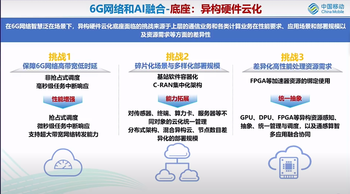 有方科技：公司的无线通信模组和解决方案可以应用于这些领域
