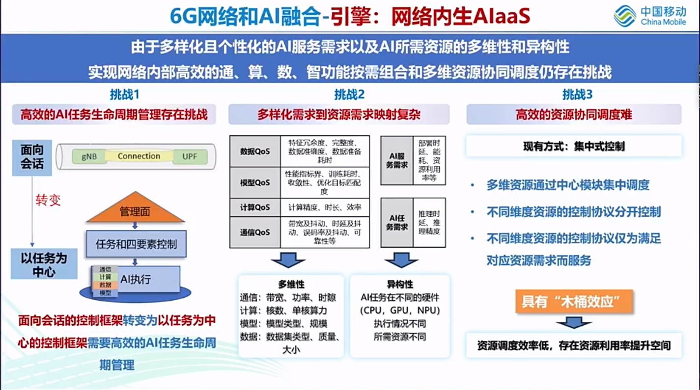 有方科技：公司的无线通信模组和解决方案可以应用于这些领域