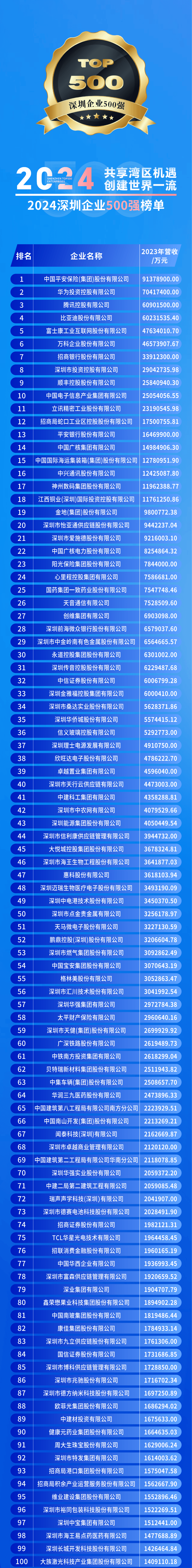 【行业深度】洞察2025：中国玉米深加工行业竞争格局及企业布局（附市场份额、上市企业业绩等）