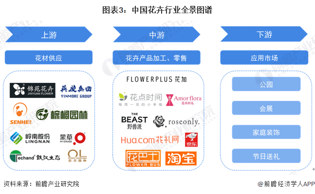 预见2024：《2024年中国面粉行业全景图谱》（附市场现状、竞争格局和发展趋势等）