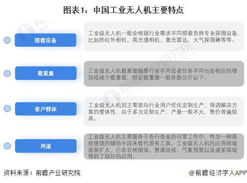预见2024：《2024年中国面粉行业全景图谱》（附市场现状、竞争格局和发展趋势等）