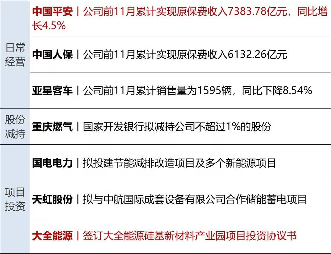 央行明确行政处罚裁量基准；外资战略投资上市公司门槛将降低丨金融早参
