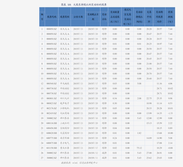科创板股融资融券余额每日变动（2月13日）