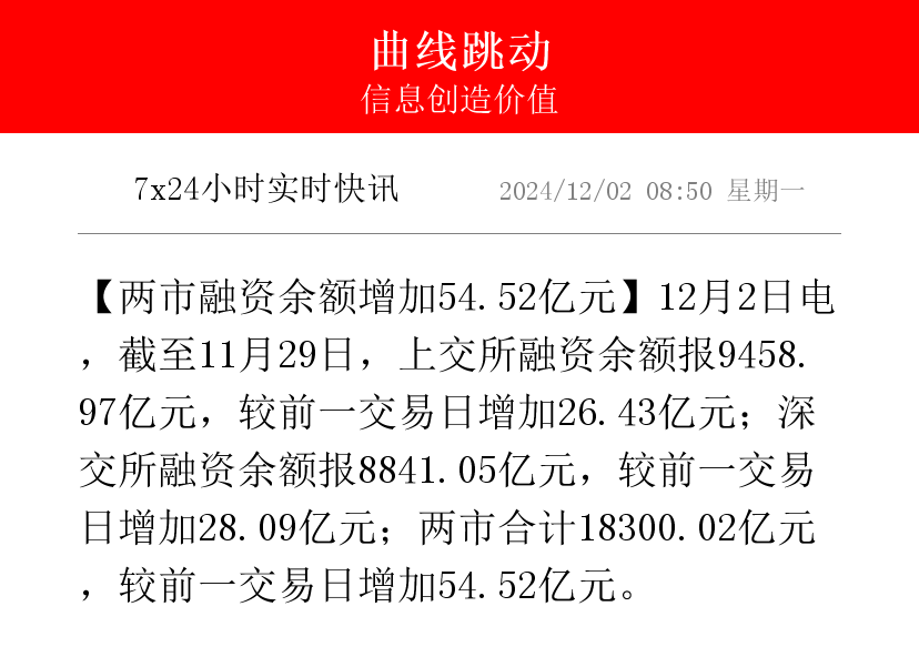 科创板股融资融券余额每日变动（2月13日）