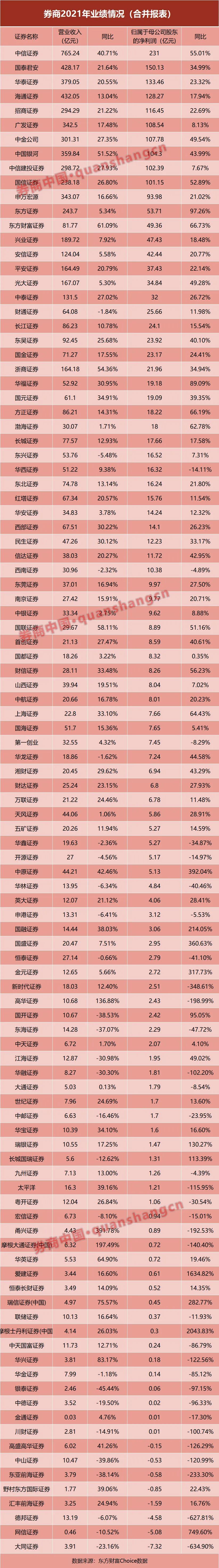 中芯国际：2月12日召开业绩说明会，华泰证券、海通证券等多家机构参与