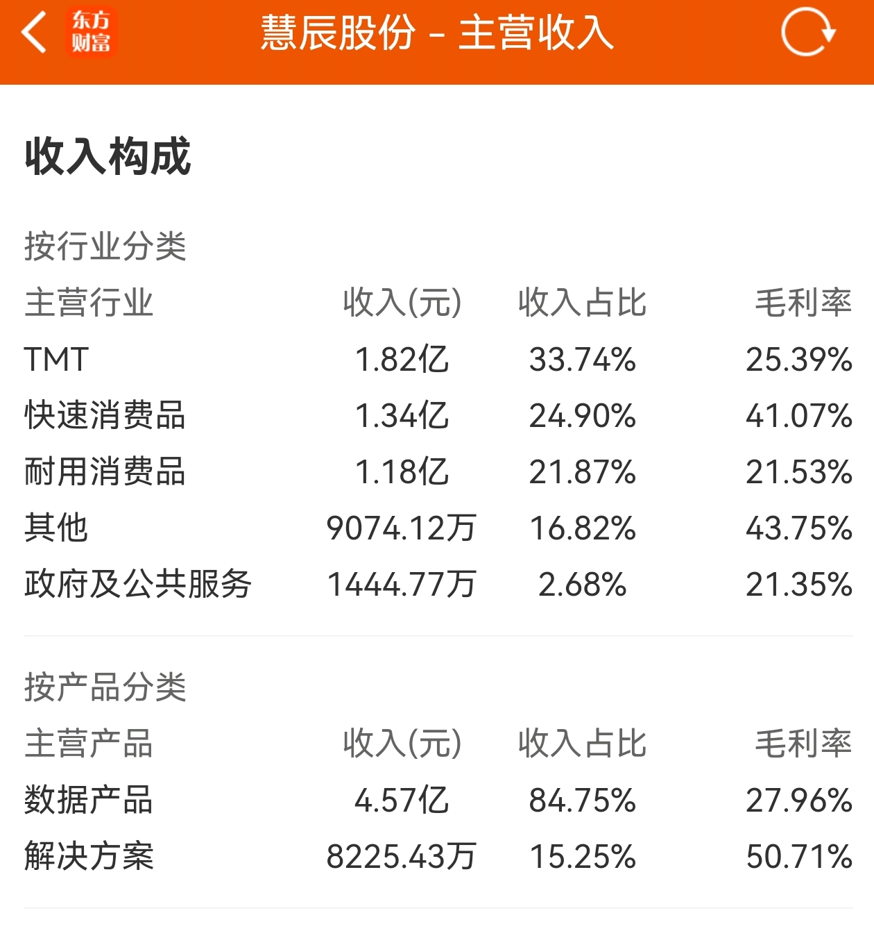 慧辰股份：公司目前已经接入DeepSeek大模型，将与公司AI及算力产品深度融合
