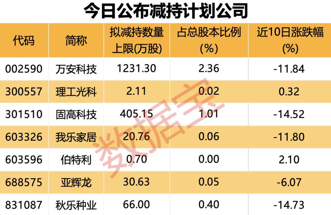 38股受青睐 北向资金增持额超5000万元