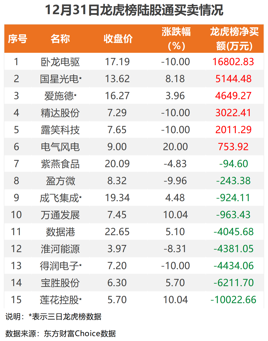 38股受青睐 北向资金增持额超5000万元