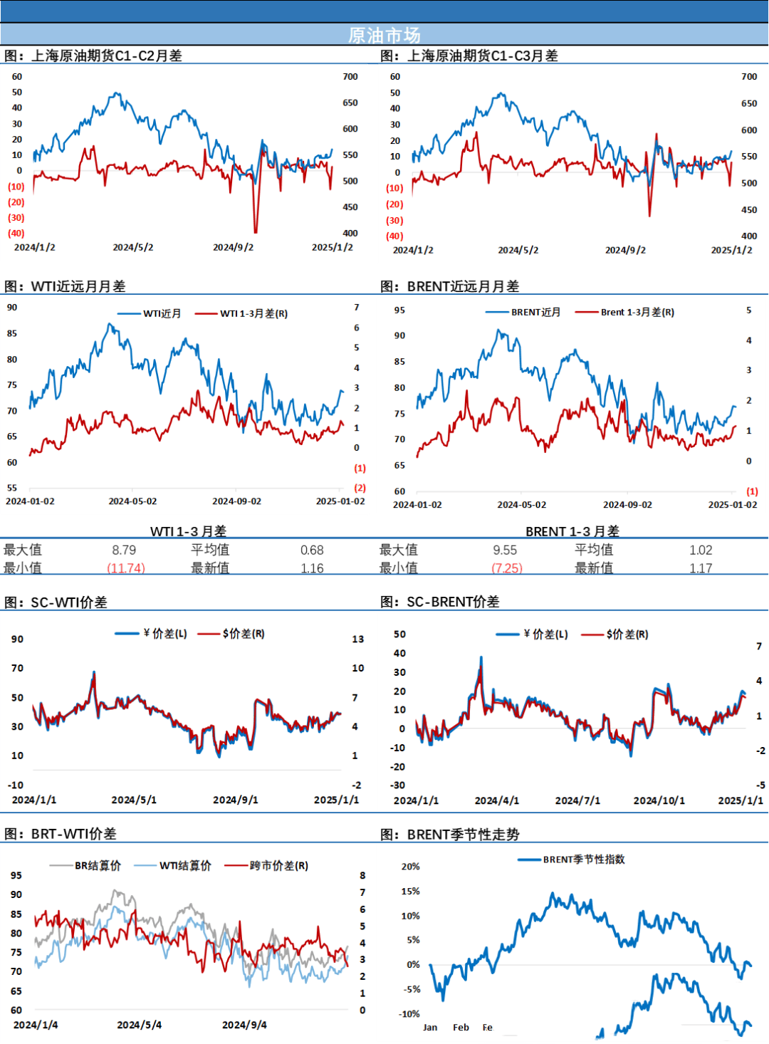 原油周报：特朗普政策密集出台，油价波动中下移