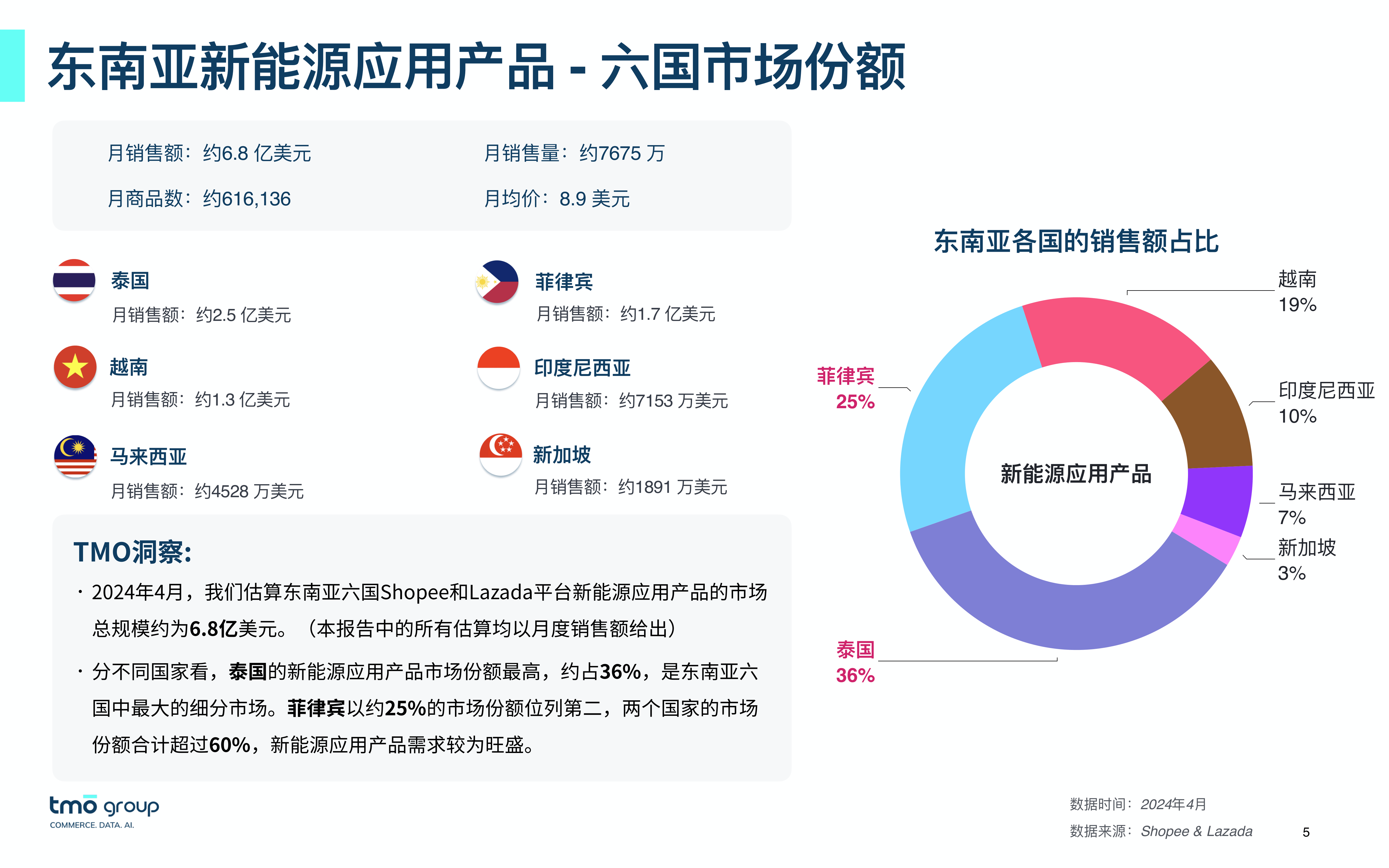 2024年中国科学仪器行业细分市场分析 市场细分品类丰富【组图】