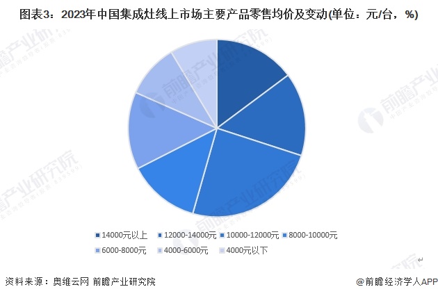 2024年中国科学仪器行业细分市场分析 市场细分品类丰富【组图】