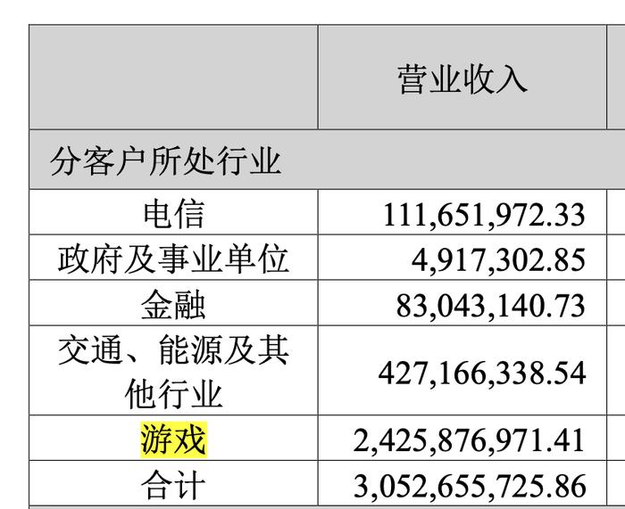 业绩快报：神州泰岳全年净利14.4亿 同比增长62.35%
