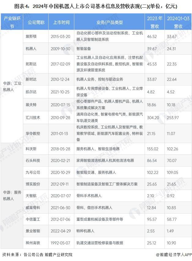 【最全】2024年半导体分立器件行业上市公司全方位对比（附业务布局汇总、业绩对比、业务规划等）