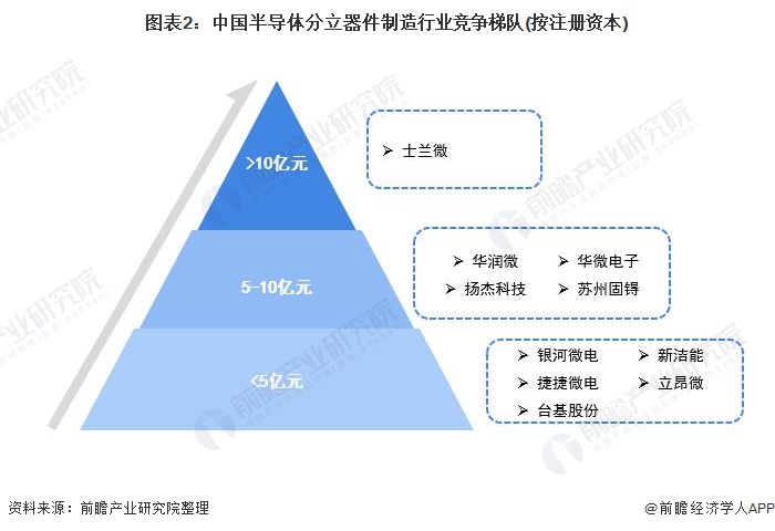 【最全】2024年半导体分立器件行业上市公司全方位对比（附业务布局汇总、业绩对比、业务规划等）