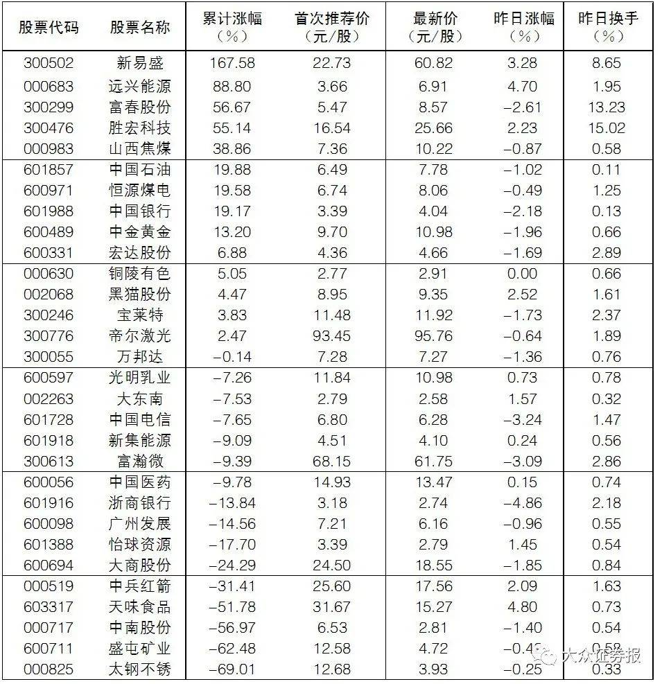 2025年2月20日 “大众30”成份股报告